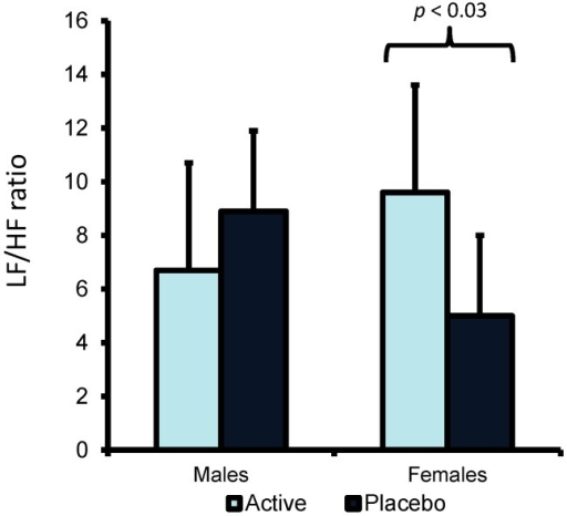 Cialis effect on heart rate Cialis effect on heart rate