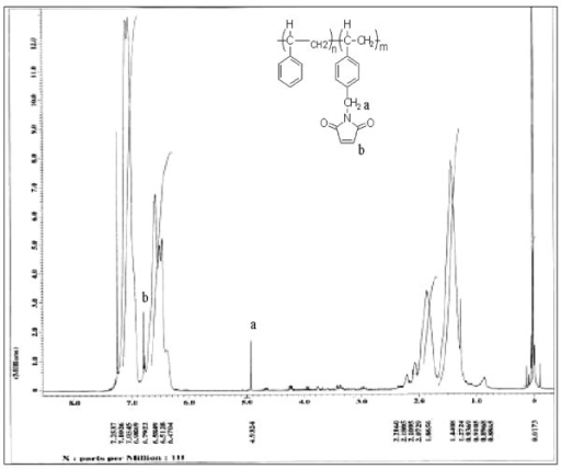 H Nmr Spectrum Of Maleimide Functionalized Polystyrene Open I