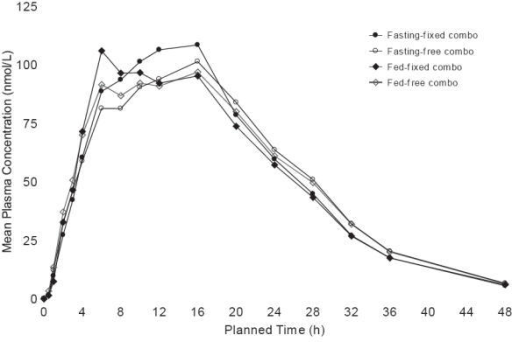 Toprol Free Trial