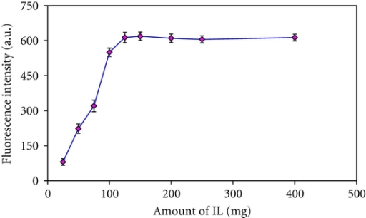 amount of的用法