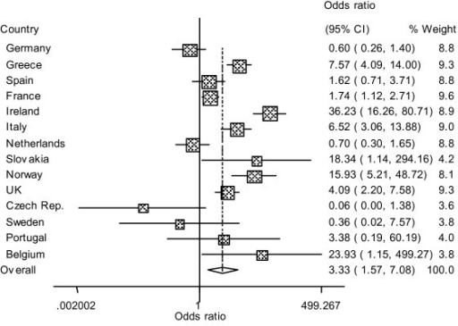 forest-plot-forest-plot-of-the-odds-ratios-fs-as-ass-open-i