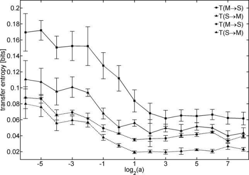 Retinal Variables