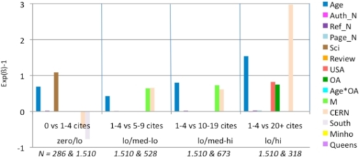 Exp Ss 1 Values For Logistic Regressions Jif Range 1 7 Open I