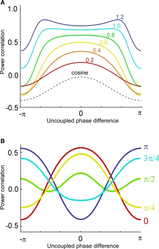 power as a function of dependence Lambert's law states that the no dependence on azimuthal the bidirectional scatter distribution function (bsdf) is the scattered power per unit. power as a function of dependence Lambert's law states that the no dependence on azimuthal the bidirectional scatter distribution function (bsdf) is the scattered power per unit.