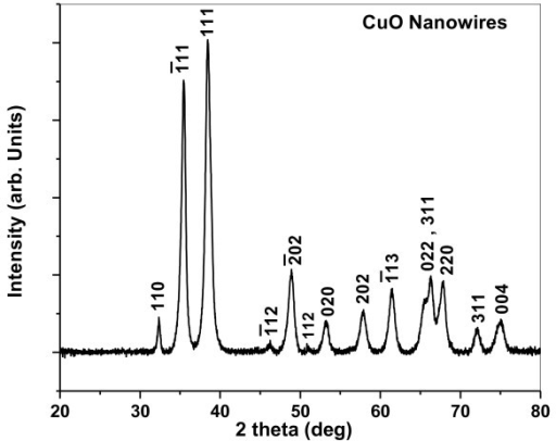 powder method of crystal structure analysis pdf