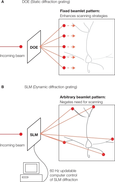 diffraction optical elements