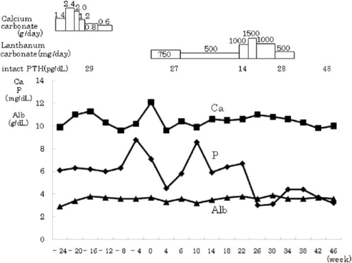 Sildenafil citrate plus dapoxetine