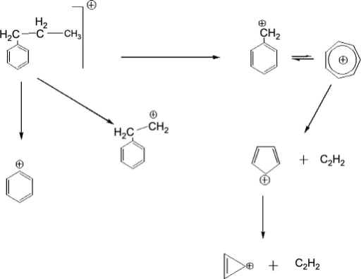 mechanism u nih Open n benzene. of mechanism  propyl i Fragmentation