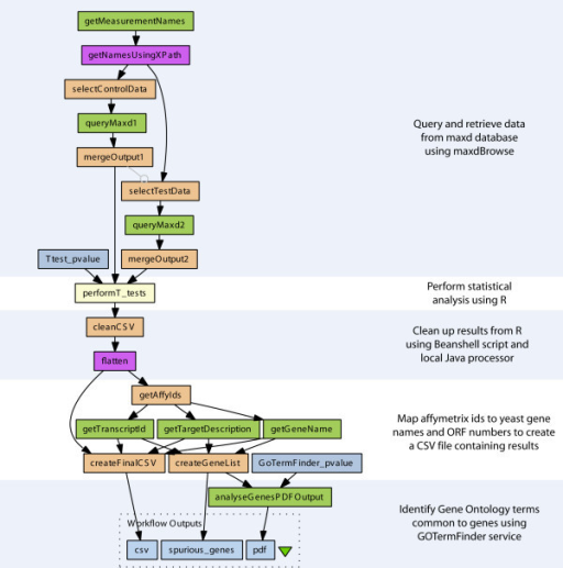 microarray workflow a diagram of the microarray data analysis workflow dat microarray workflow a diagram of the microarray data analysis workflow dat
