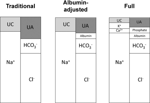 Cations And Anions Definitions Examples And Differences