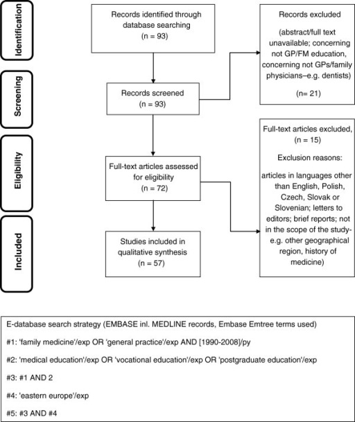 medical device literature review