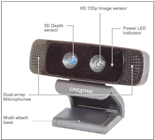 The Creative Senz3D camera. Open i