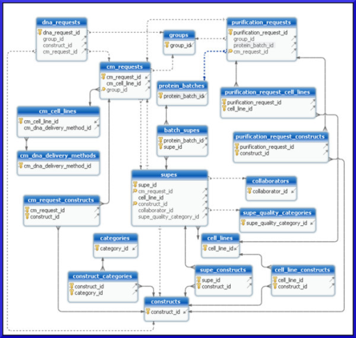 Simplified database schema diagram. This entity relatio | Open-i