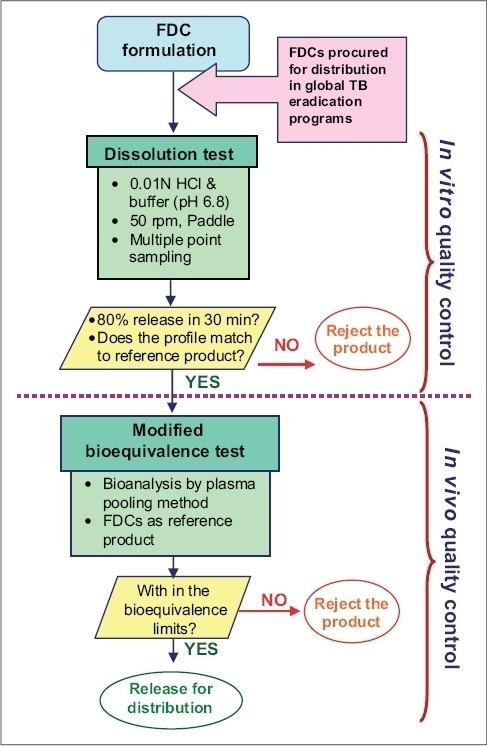 block diagram transform z for To Diagram  Multiple Flow How  collections Image Decision