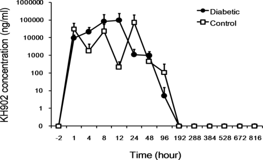 iop spike control after intravitreal anti vegf The pathogenesis of short-term increases in iop after anti-vegf ivis are most directly related to the increase in intraocular fluid volume, 20 but gismondi et al also found a relationship with a shorter axial length and other potential variables influencing iop which included scleral thickness, scleral rigidity, and ocular outflow capacity 21. iop spike control after intravitreal anti vegf The pathogenesis of short-term increases in iop after anti-vegf ivis are most directly related to the increase in intraocular fluid volume, 20 but gismondi et al also found a relationship with a shorter axial length and other potential variables influencing iop which included scleral thickness, scleral rigidity, and ocular outflow capacity 21.