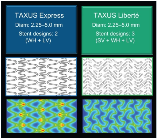 TAXUS paclitaxel-eluting stent designs. Improved stent- | Open-i