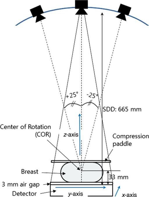 digital breast tomosynthesis dbt digital breast tomosynthesis dbt