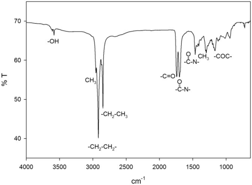 FTIR-ATR spectrum of the PHA extracted from P. putida B | Open-i