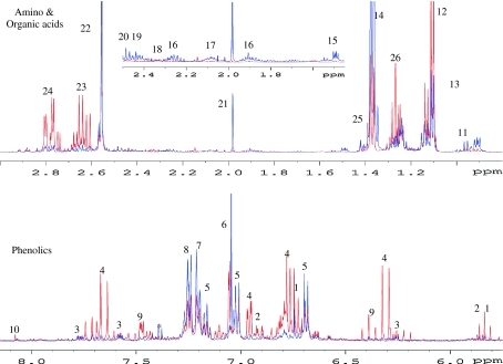 Multivariate Data Analysis by Joseph F Hair Jr