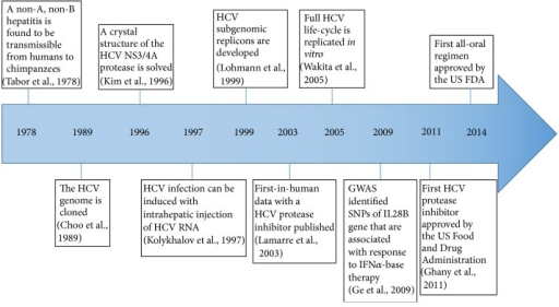 science-and-technology-development-timeline-development-effects-of-1a6