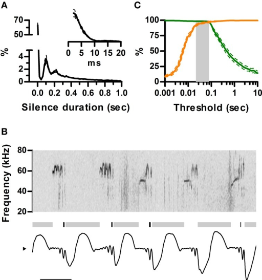 sex differences in ultrasonic vocalization in Androgen modulation of foxp1 and foxp2 in the developing rat brain: impact on sex mccarthy mm foxp2 mediates sex differences in ultrasonic vocalization by. sex differences in ultrasonic vocalization in Androgen modulation of foxp1 and foxp2 in the developing rat brain: impact on sex mccarthy mm foxp2 mediates sex differences in ultrasonic vocalization by.