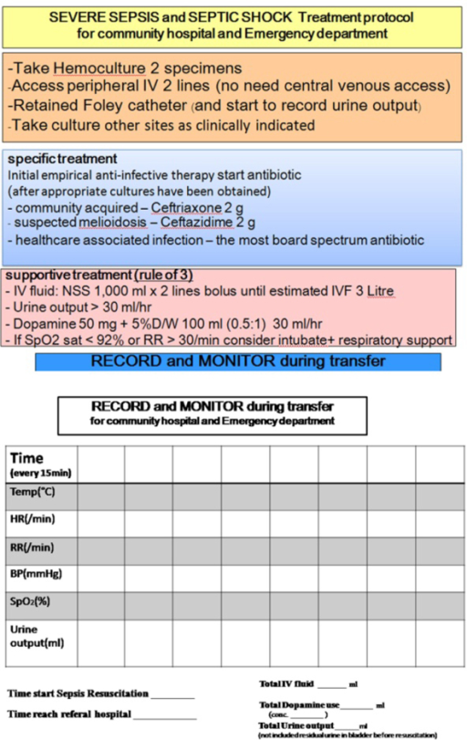 was nursing how school hard Gallery Image sepsis checklist