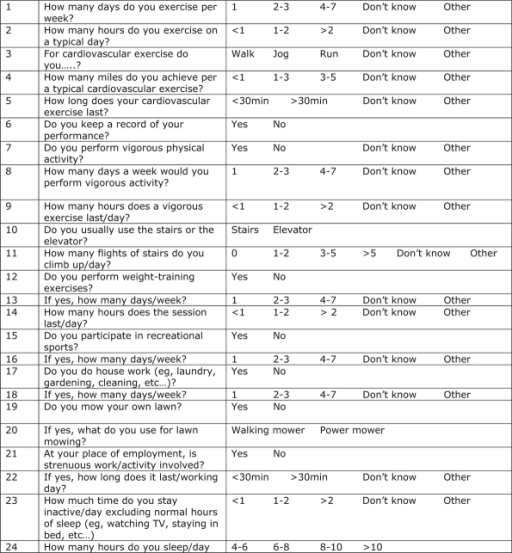 Twenty-four question survey analyzing exercise and dail | Open-i