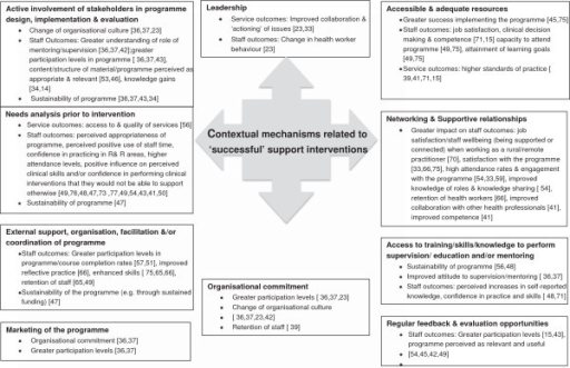 related literature on job performance related literature on job performance