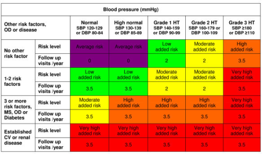 Cardiovascular risk stratification chart with recommend | Open-i