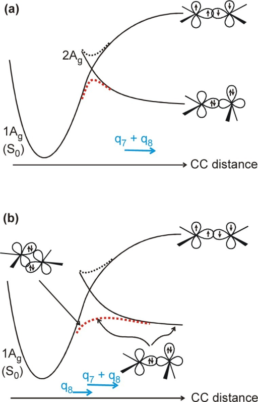 Potentials for ground state CC dissociationof C2F4 lea Open i