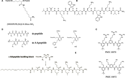 Structures type of antimicrobial peptides