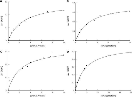 Determination Of Dissociation Constants Using Chemical Open I