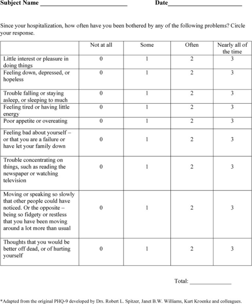 Modified Patient Health Questionnaire–9 (phq-9).phq-9 