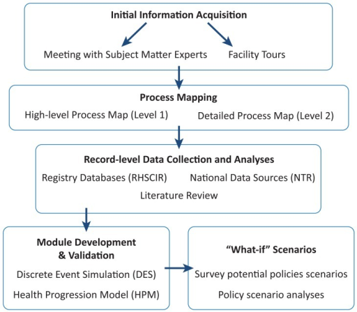 Flow chart of the study design.Starting with initial in | Open-i