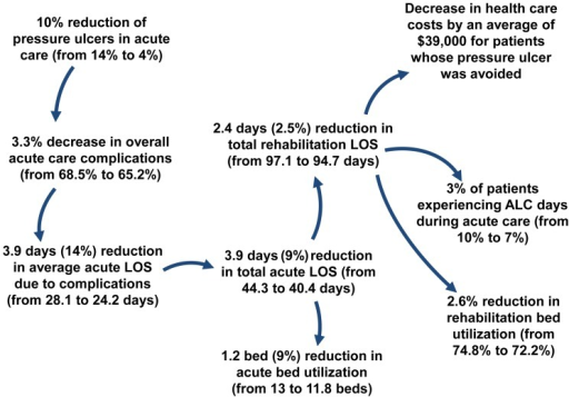 an analysis of the pressure to reduce healthcare costs If you want to reduce national healthcare costs way to reduce health-related impact on the us healthcare system, our analysis shows that pet. an analysis of the pressure to reduce healthcare costs If you want to reduce national healthcare costs way to reduce health-related impact on the us healthcare system, our analysis shows that pet.
