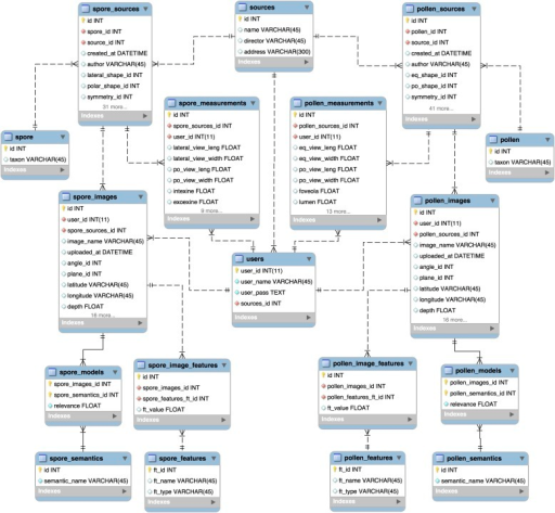 advances in elliptic curve