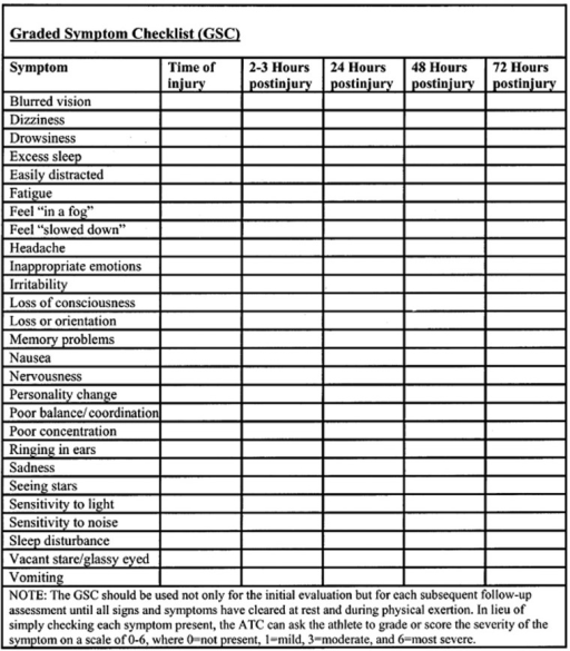 symptom-checklist-gallery