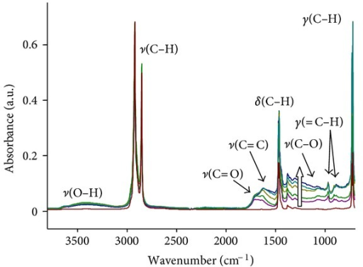 FTIR ATR Spectra Of LDPE After PIII Treatment. Thick Ar | Open-i