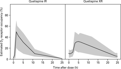 Glucophage xr vs metformin er in the morning