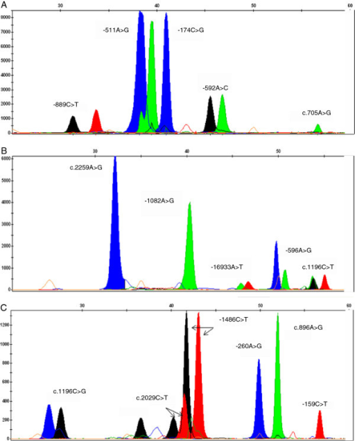 Image result for capillary electrophoresis electropherogram