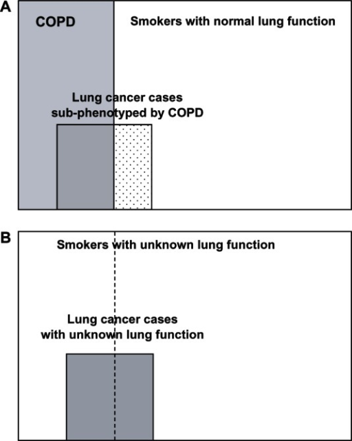 Epidemiology case control study design