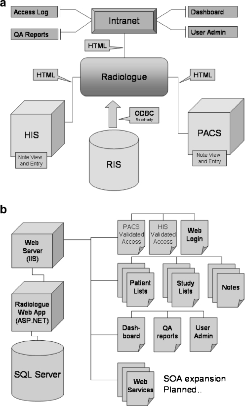 Databases Used For Hospital Quality Measures Agency For