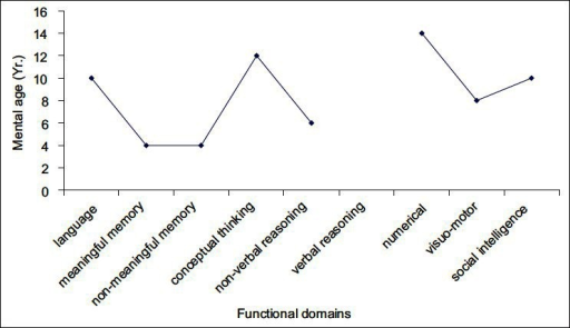 binet kamat test of intelligence manual