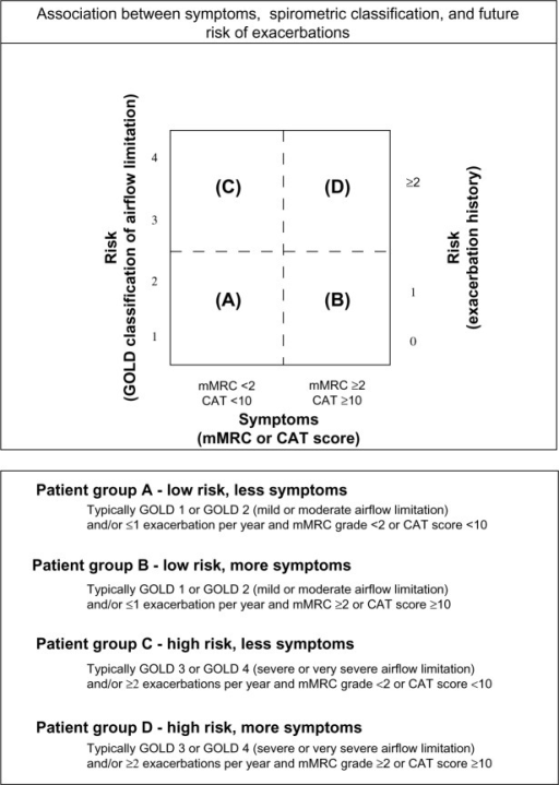 Global Strategy For Diagnosis Management And Preventio Open I 7891