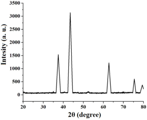 Xrd Pattern Of Nio Nanoparticles | xrd patterns of nio nanoparticles via complex thermal d Xrd Pattern Of Nio Nanoparticles | xrd patterns of nio nanoparticles via complex thermal d