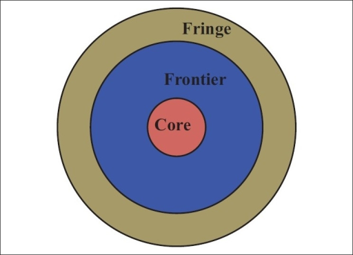 scientific-knowledge-and-areas-the-three-concentric-c-open-i