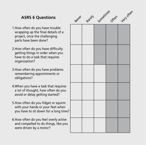 Adult SelfReport Scale (ASRS) Screener 4 or more chec Openi