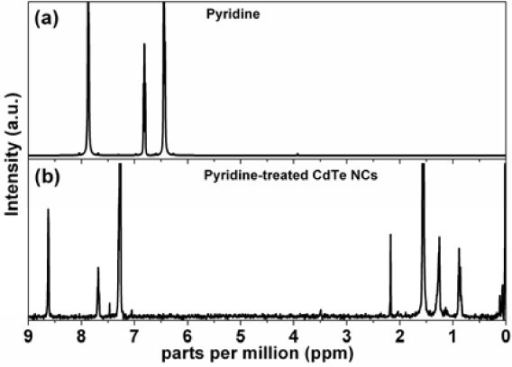 read Psychrophiles: from Biodiversity to Biotechnology