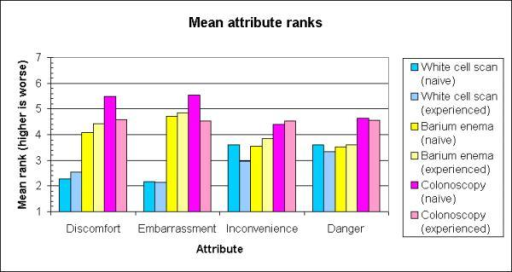 mean-rank-scores-for-dimensions-of-test-preference-mea-open-i