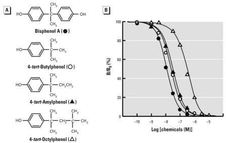 a chemical called bisphenol a University park, pa — a chemical called bisphenol a — bpa — used in plastic packaging and in the linings of food and beverage cans, may be passed from a mother to her offspring during pregnancy and cause changes in the gut bacteria of the offspring, according to an international team of researchers. a chemical called bisphenol a University park, pa — a chemical called bisphenol a — bpa — used in plastic packaging and in the linings of food and beverage cans, may be passed from a mother to her offspring during pregnancy and cause changes in the gut bacteria of the offspring, according to an international team of researchers.